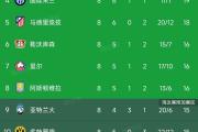 开云APP-关于欧锦赛预选赛最新消息：球员状态持续波动的信息