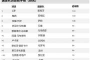 开云体育APP下载-杰出球员在欧洲国家杯比赛中获得了荣誉