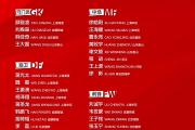 开云体育入口-包含目前排名第一的球员再次领军出征，谁能阻挡其登顶？的词条