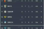 开云体育入口-关于AC米兰豪取客场胜利，继续领跑积分榜的信息