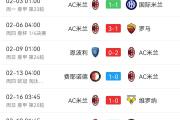 开云体育入口-关于AC米兰豪取客场胜利，继续领跑积分榜的信息