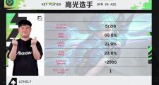 开云下载-V5险胜DFM，369单局斩获MVP成都决赛之夜2:1（巴黎）
