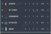 开云APP-关于曼城大胜伯恩茅斯，英超积分领跑者稳固的信息