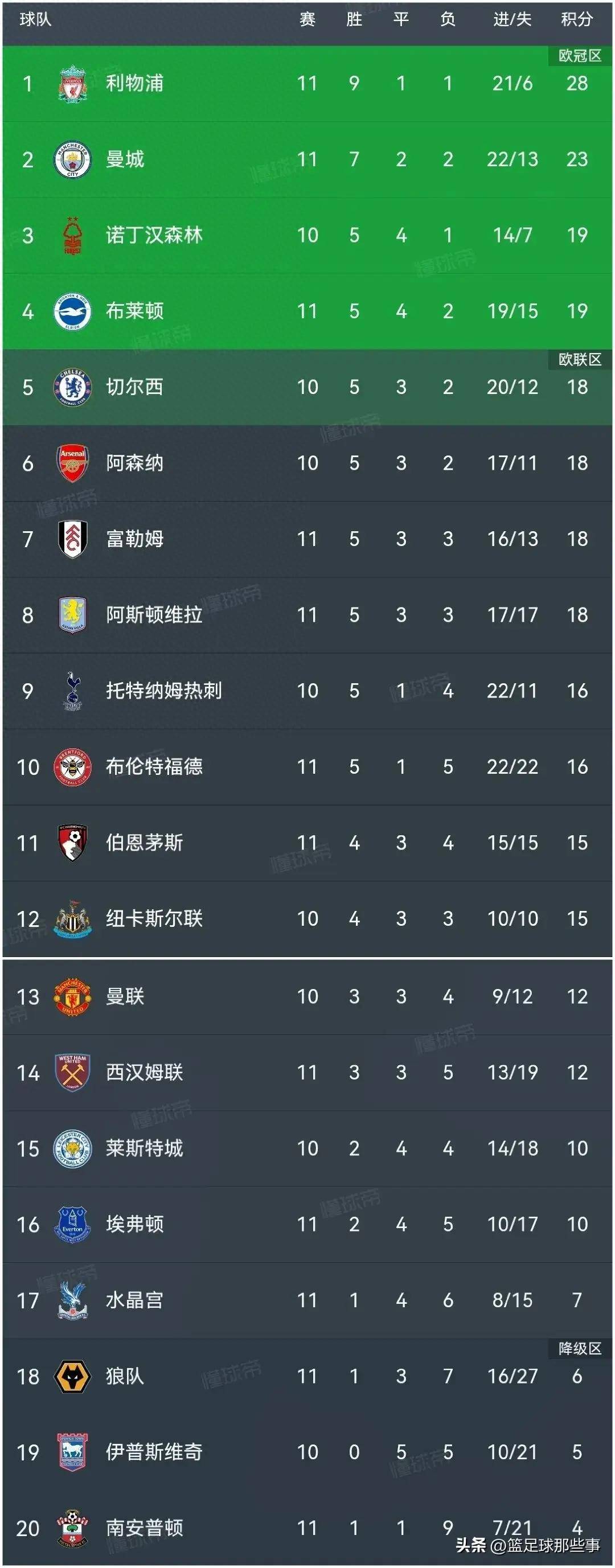 那不勒斯球队胜出，继续领跑积分榜的简单介绍
