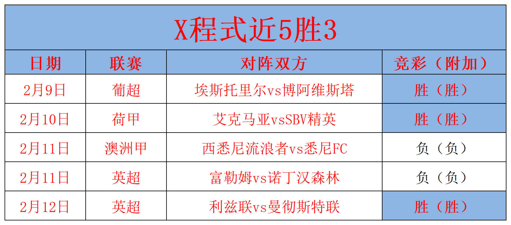 东部冠军赛大比分领先，球队能否保持优势获胜？的简单介绍