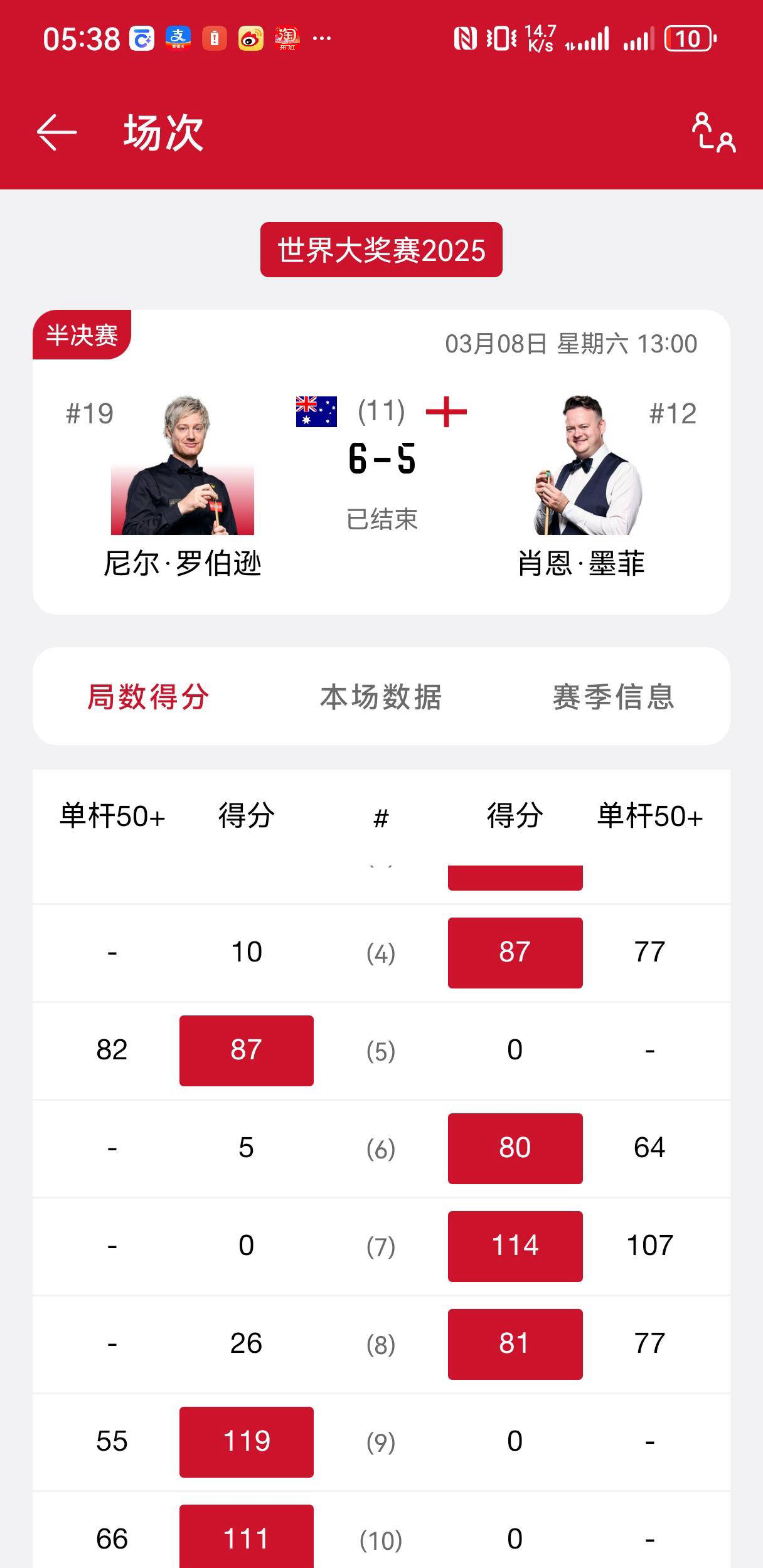 比赛的结果让人无法预料，悬念重重
