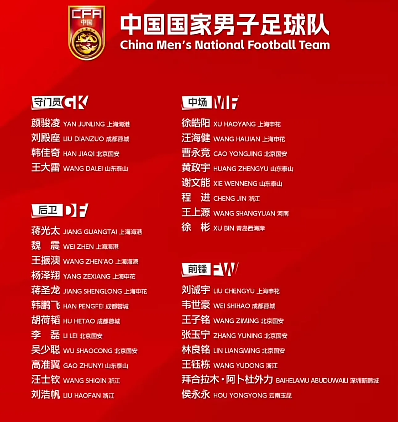 包含目前排名第一的球员再次领军出征，谁能阻挡其登顶？的词条