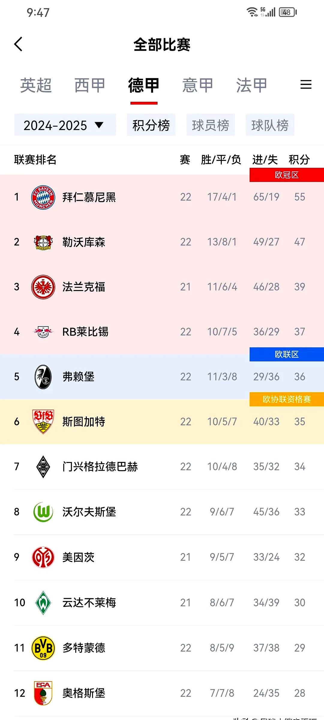 拜仁强势出击赢下比赛，晋级前路皆是风景的简单介绍