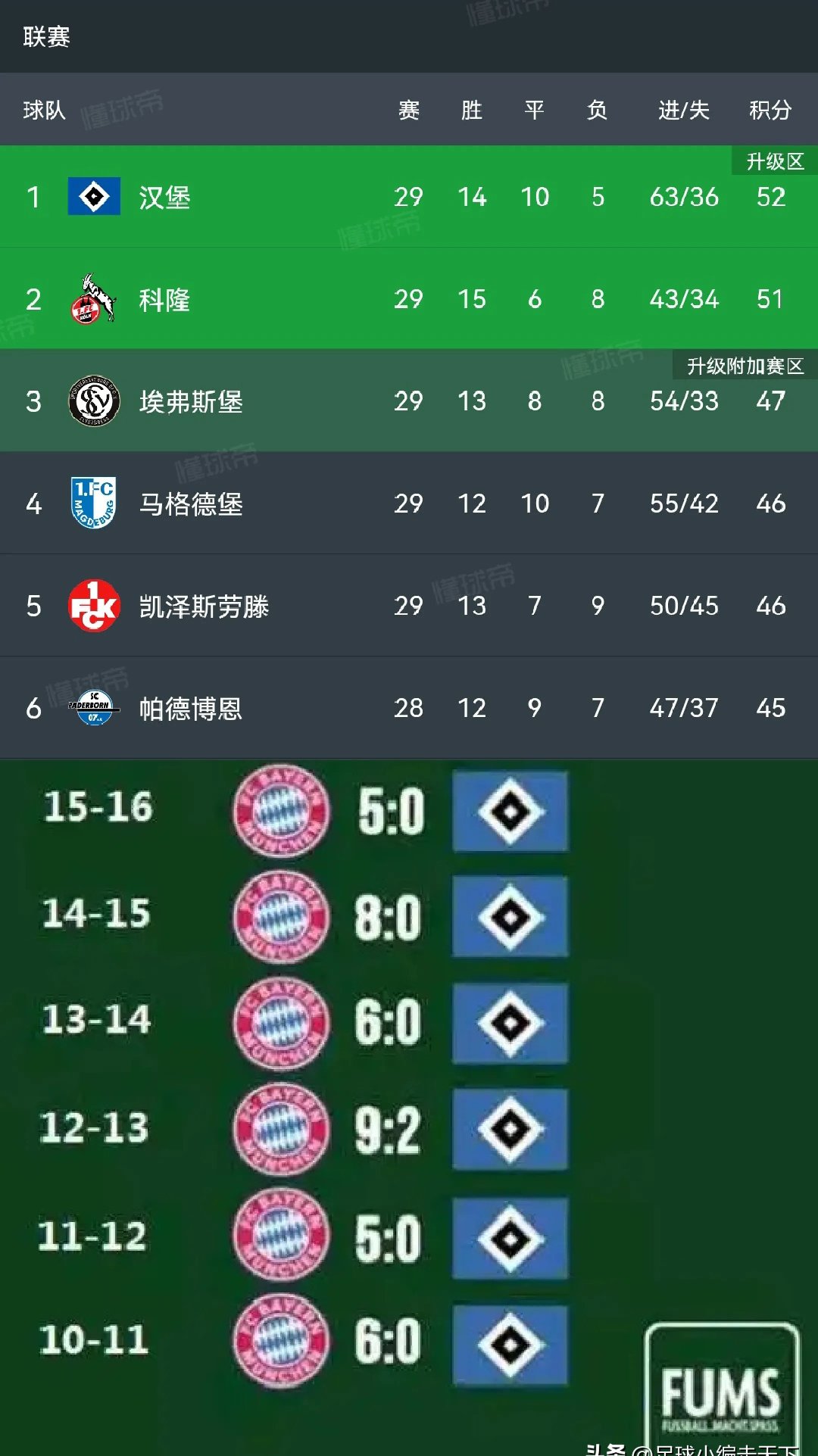 汉堡球队遭遇主场失利，挑战更加艰巨的简单介绍