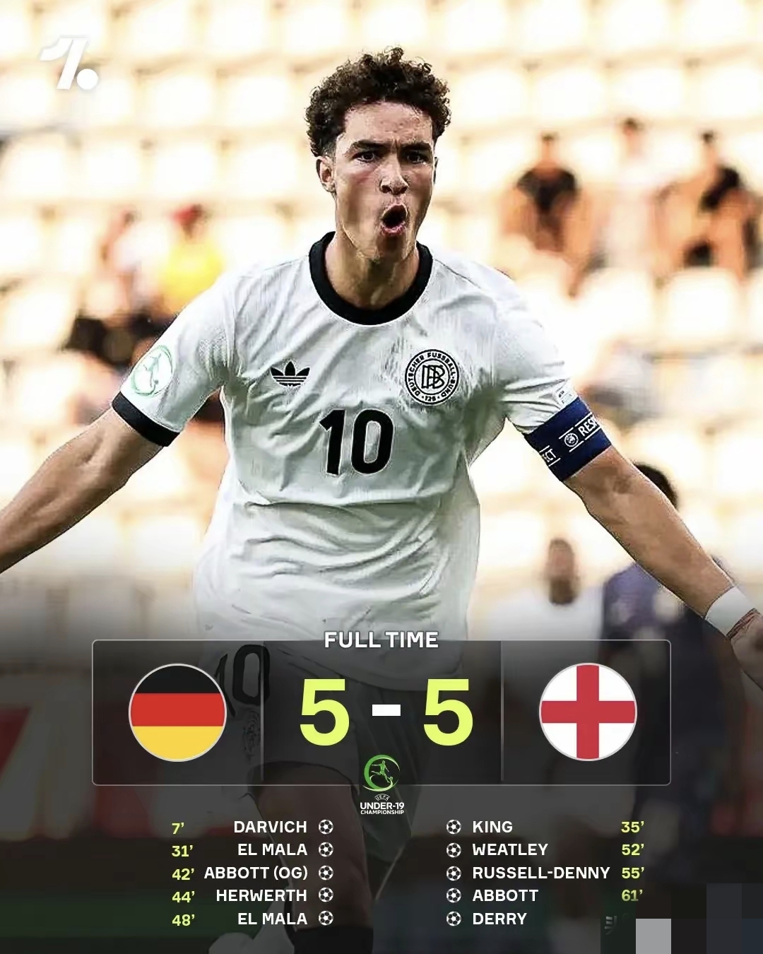 包含欧洲杯惊险逆转取胜，粉丝狂欢不已的词条